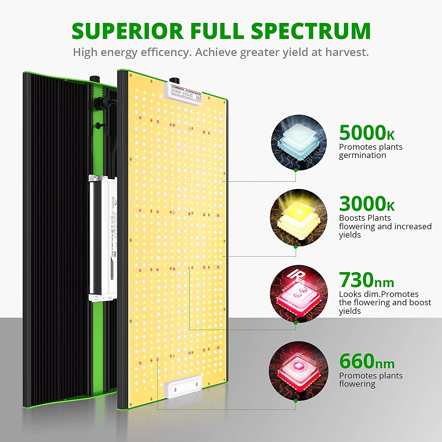 Viparspectra P2000 Full Spectrum 200W LED Grow Light with Upgraded SMD LEDs and Dimmable Plant Light New