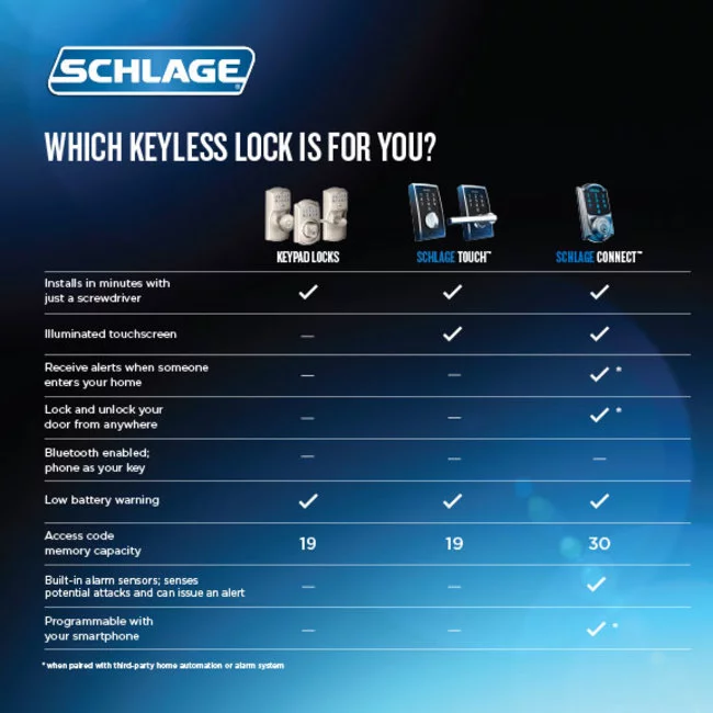 Schlage Fe695-Cen-Ela Century Touch Entry Leverset - Chrome