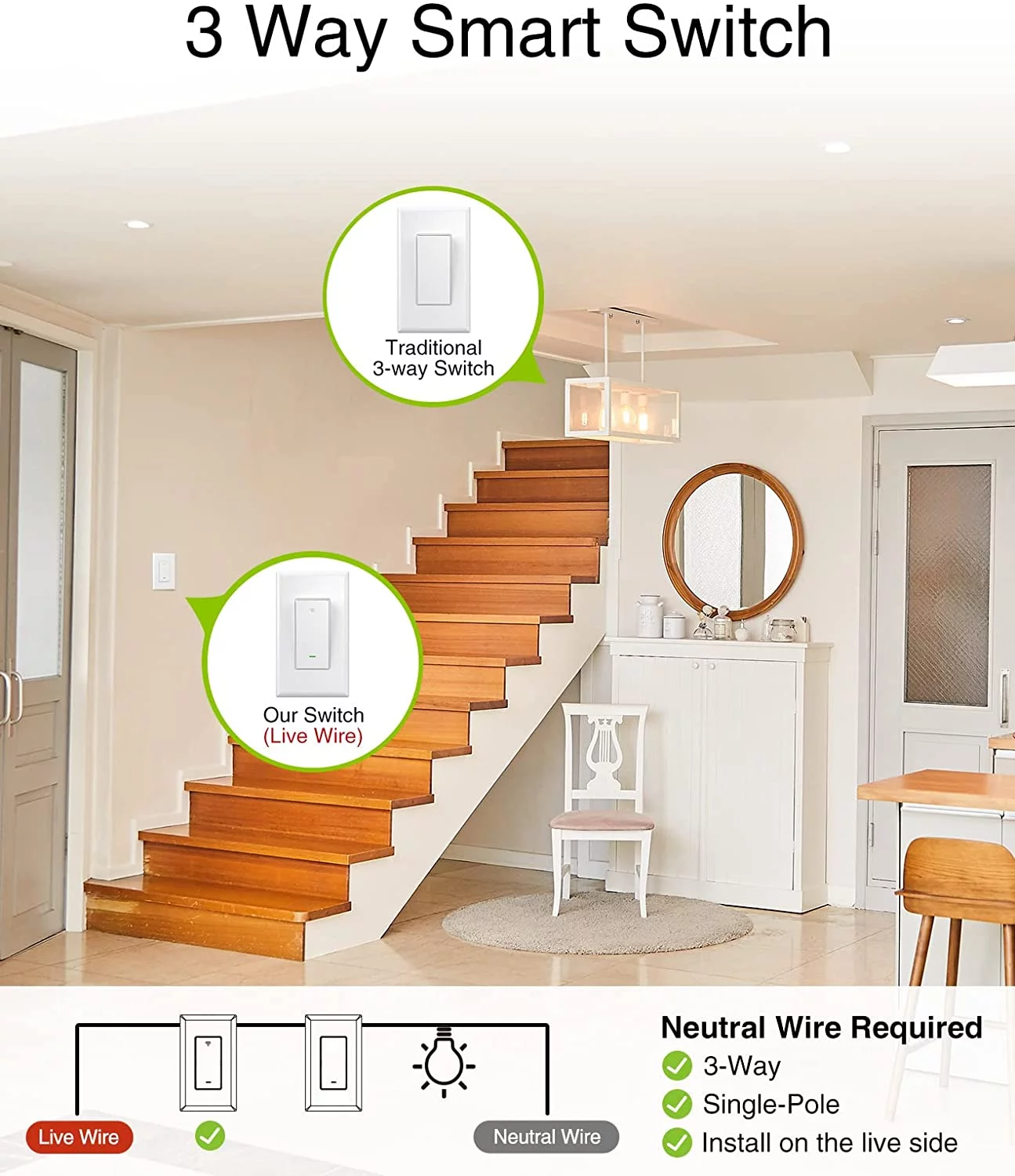 3 Way Smart Switch, Wi-Fi Light Switch Work with Alexa and Google Home, Schedule Timer, Neutral Wire Required,3-Way Installation and No Hub Required, ETL and FCC Listed,2.4GHz Only(4Pack)