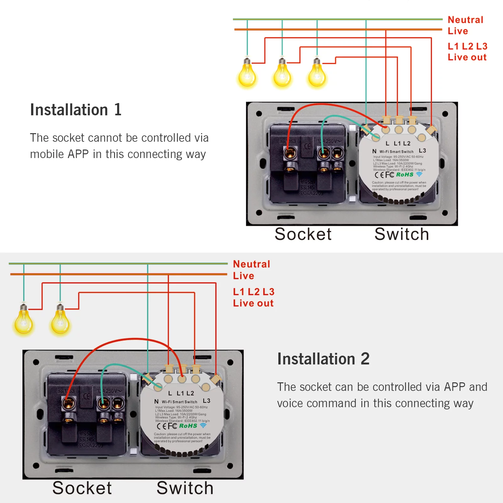 Lixada Wi-Fi Enabled Smart Wall Outlet 2 Gang Light Switch 95-250V with Remote Voice Control Standard