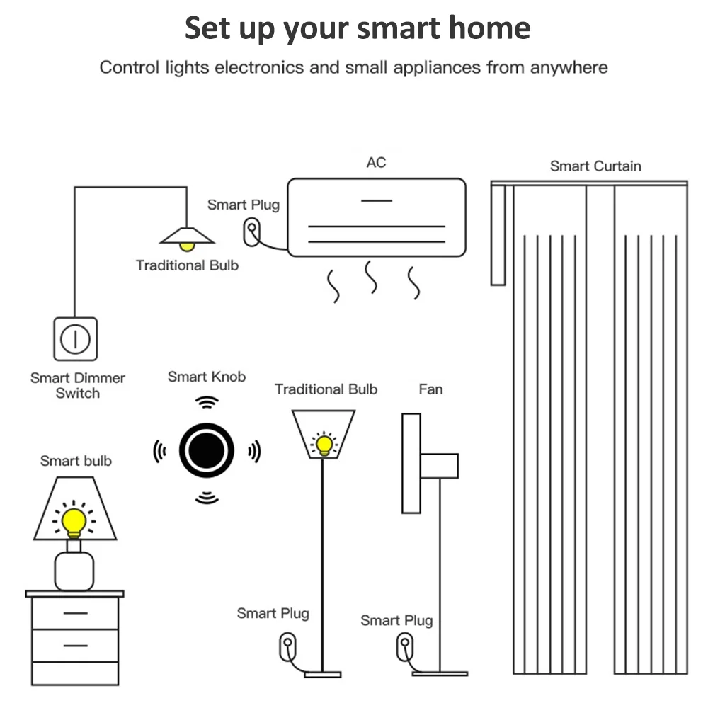 Yabuy Wireless Remote Control Button Smart Knob Button Scenario Switch Smart Home Scenario Dimmer Switch White