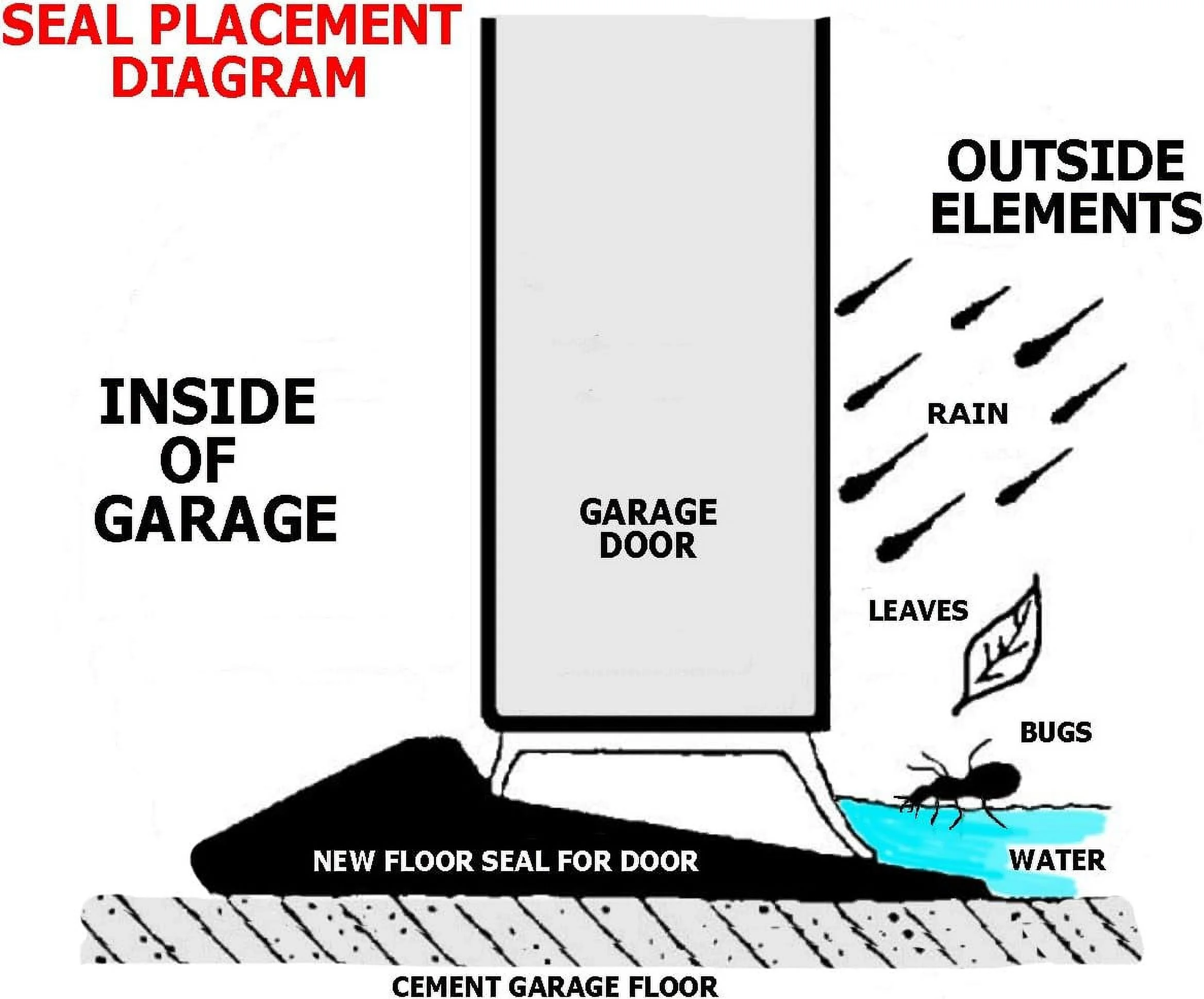Garage Door Bottom Threshold Weather Seal 10' Long Heavy Duty EPDM